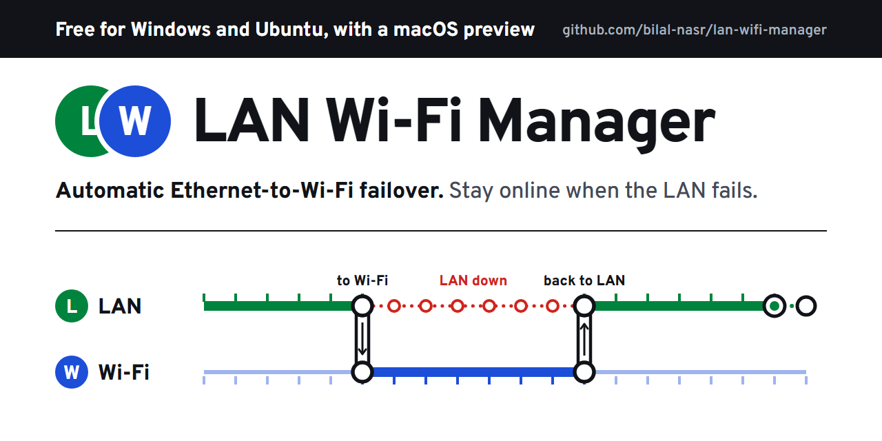 lan-wifi-manager