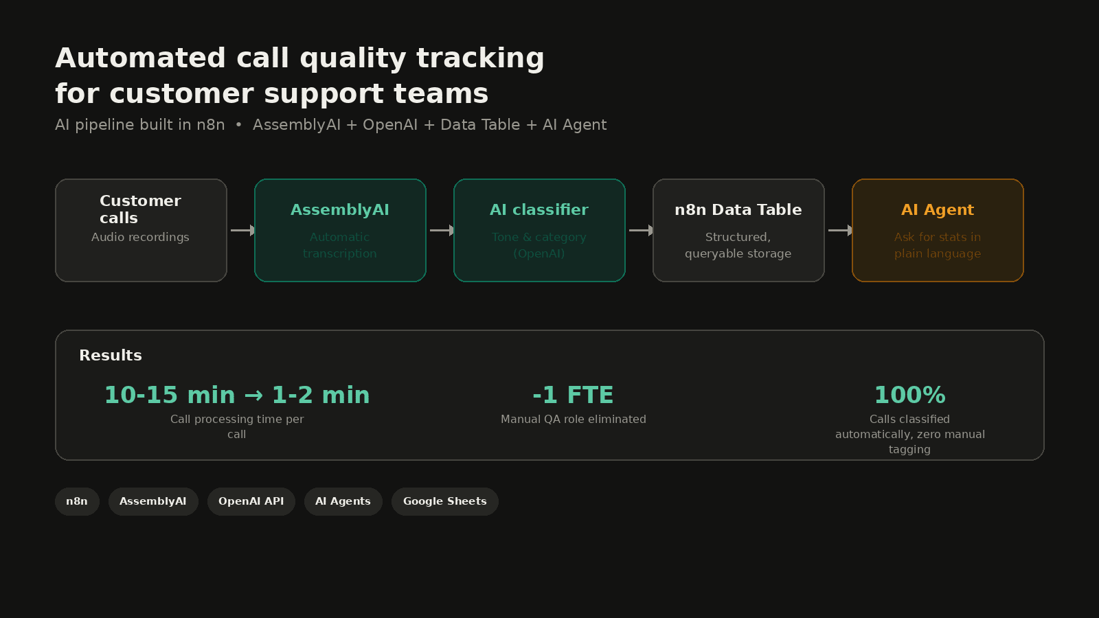 n8n-call-quality-tracker