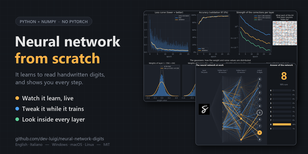 neural-network-digits