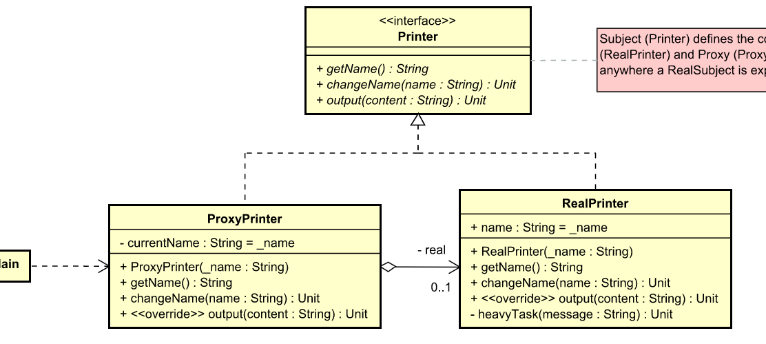 design-pattern-examples-in-scala