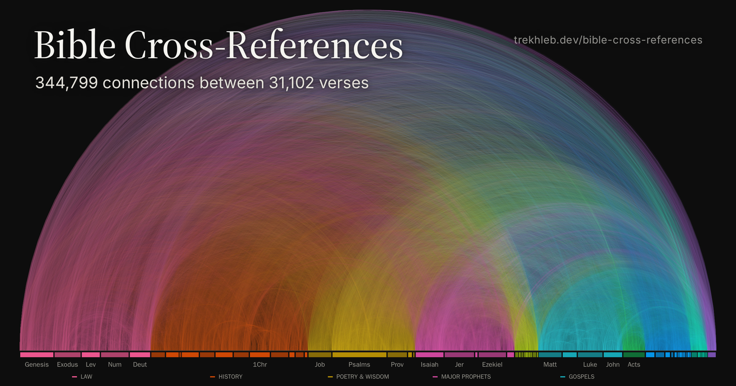 bible-cross-references