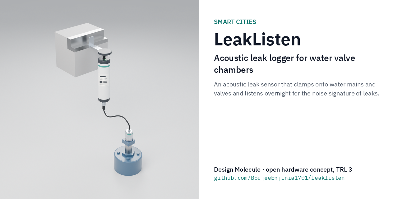 leaklisten