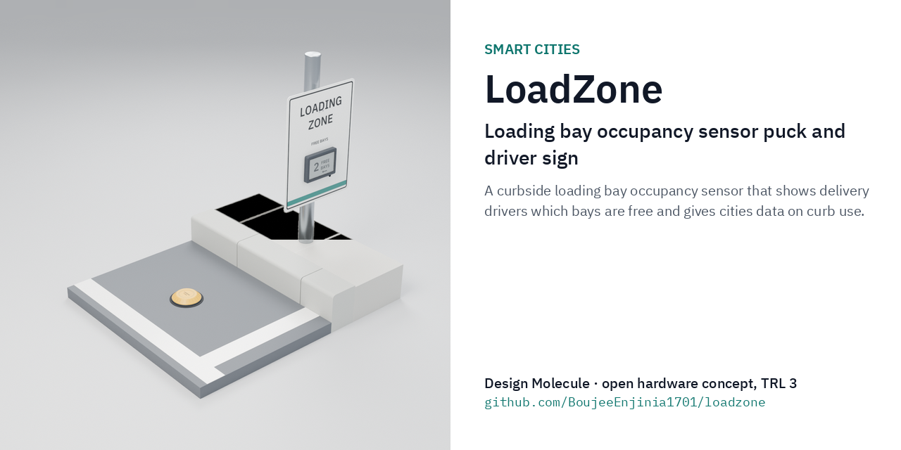 loadzone