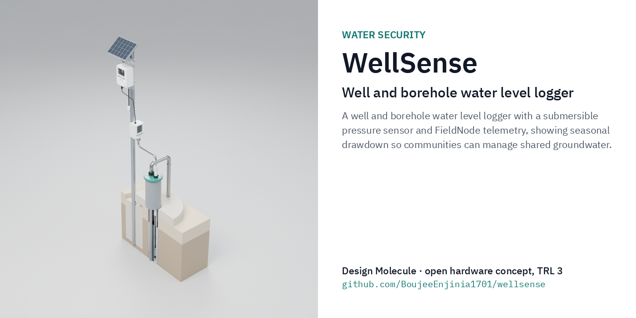 wellsense