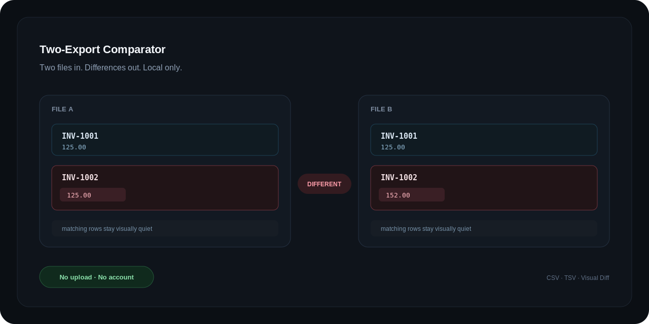 two-export-comparator