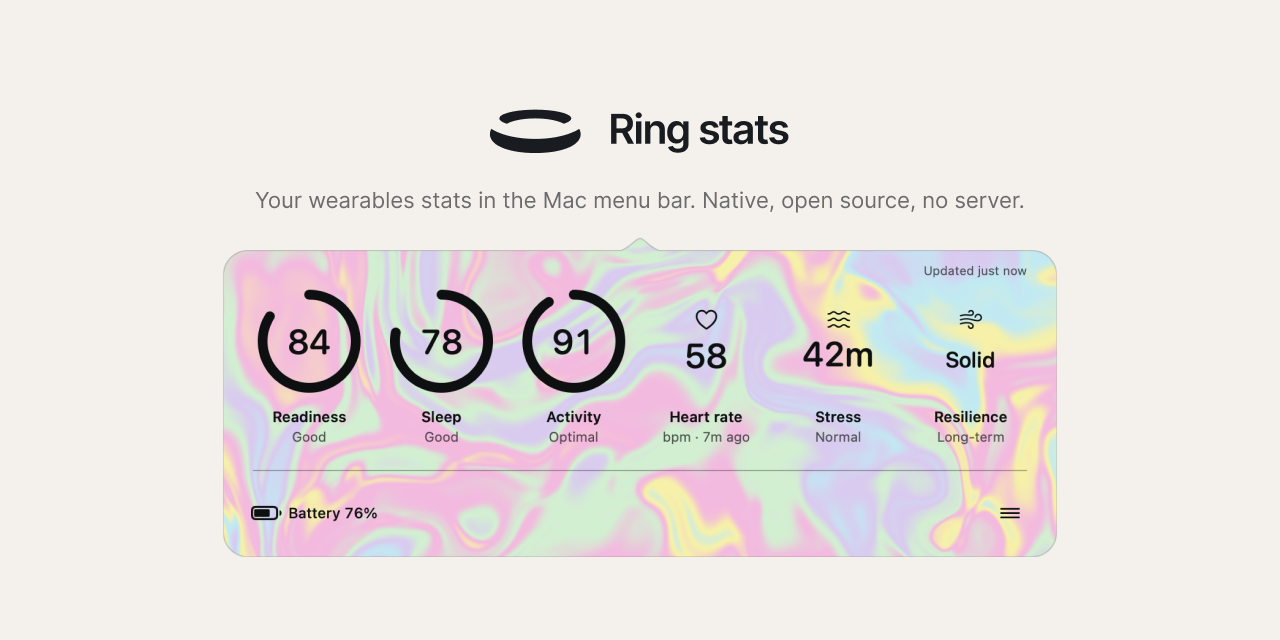 ring-stats