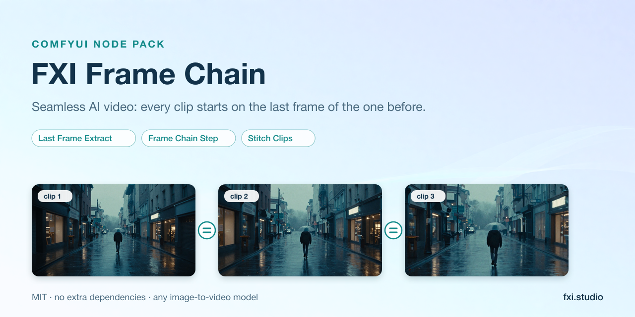 comfyui-fxi-frame-chain