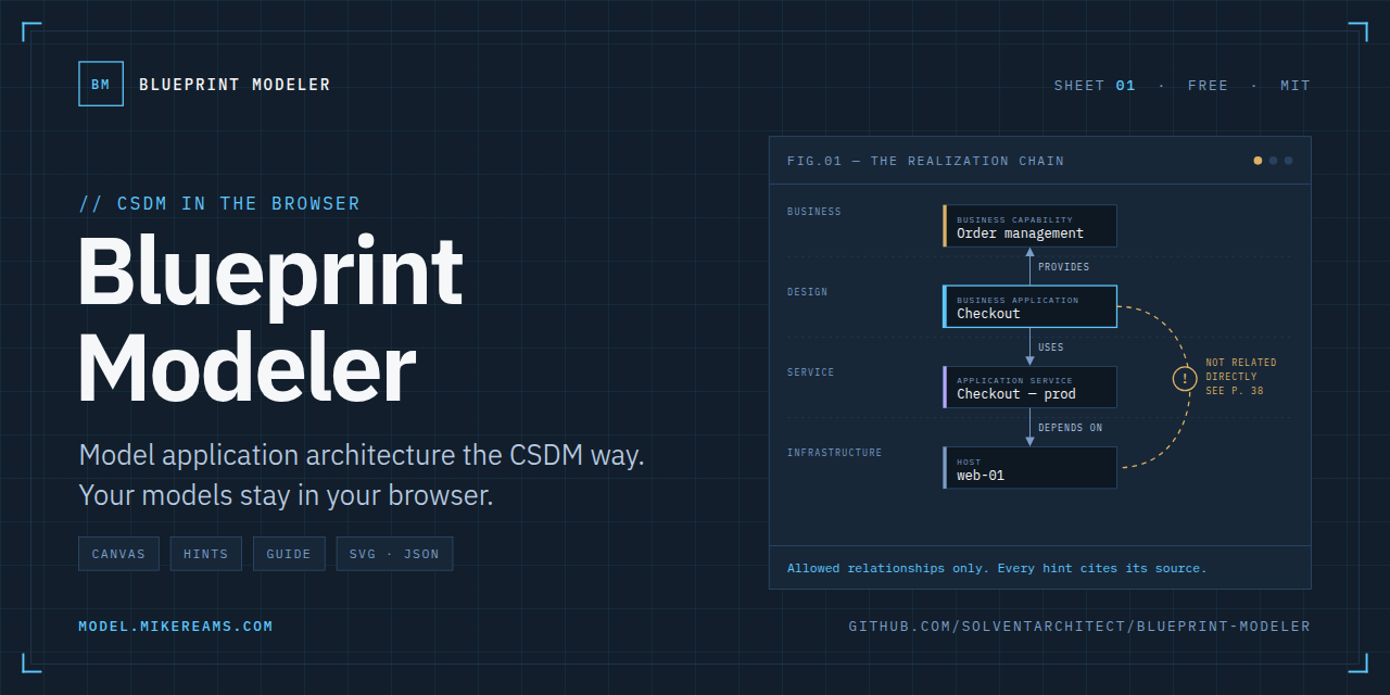blueprint-modeler