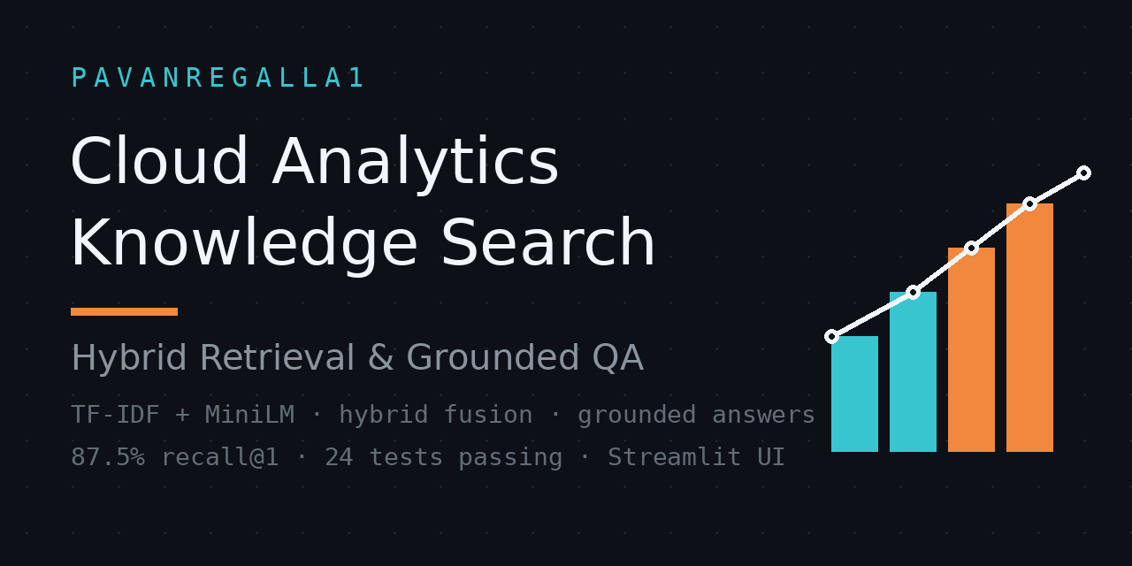 cloud-analytics-knowledge-search