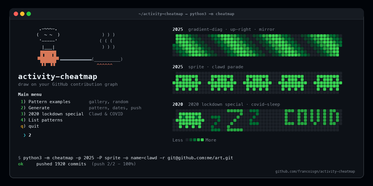 activity-cheatmap
