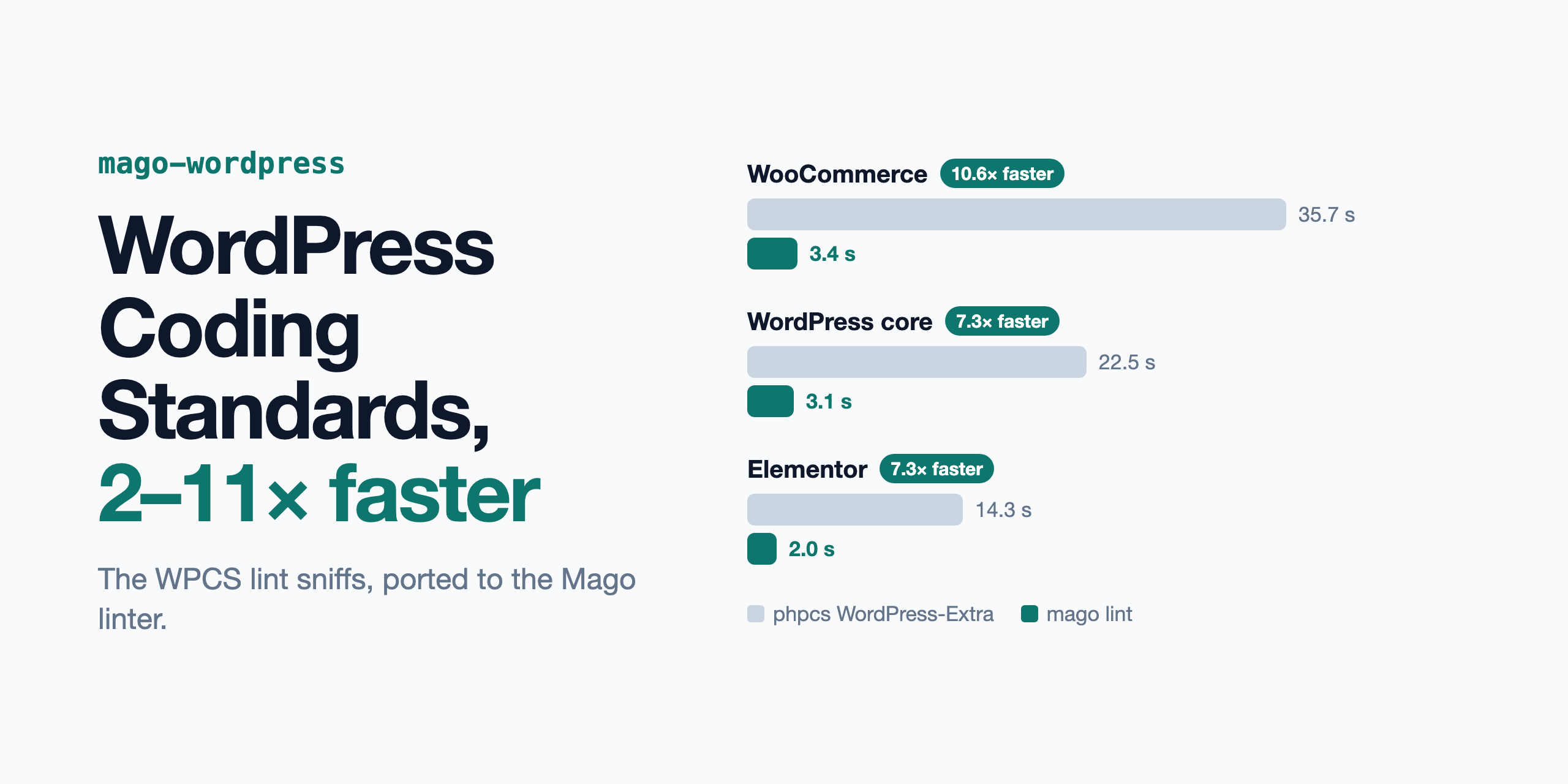 mago-wordpress