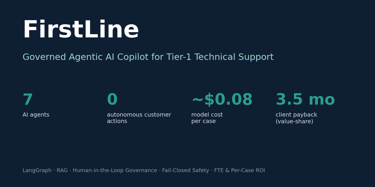 firstline-ai