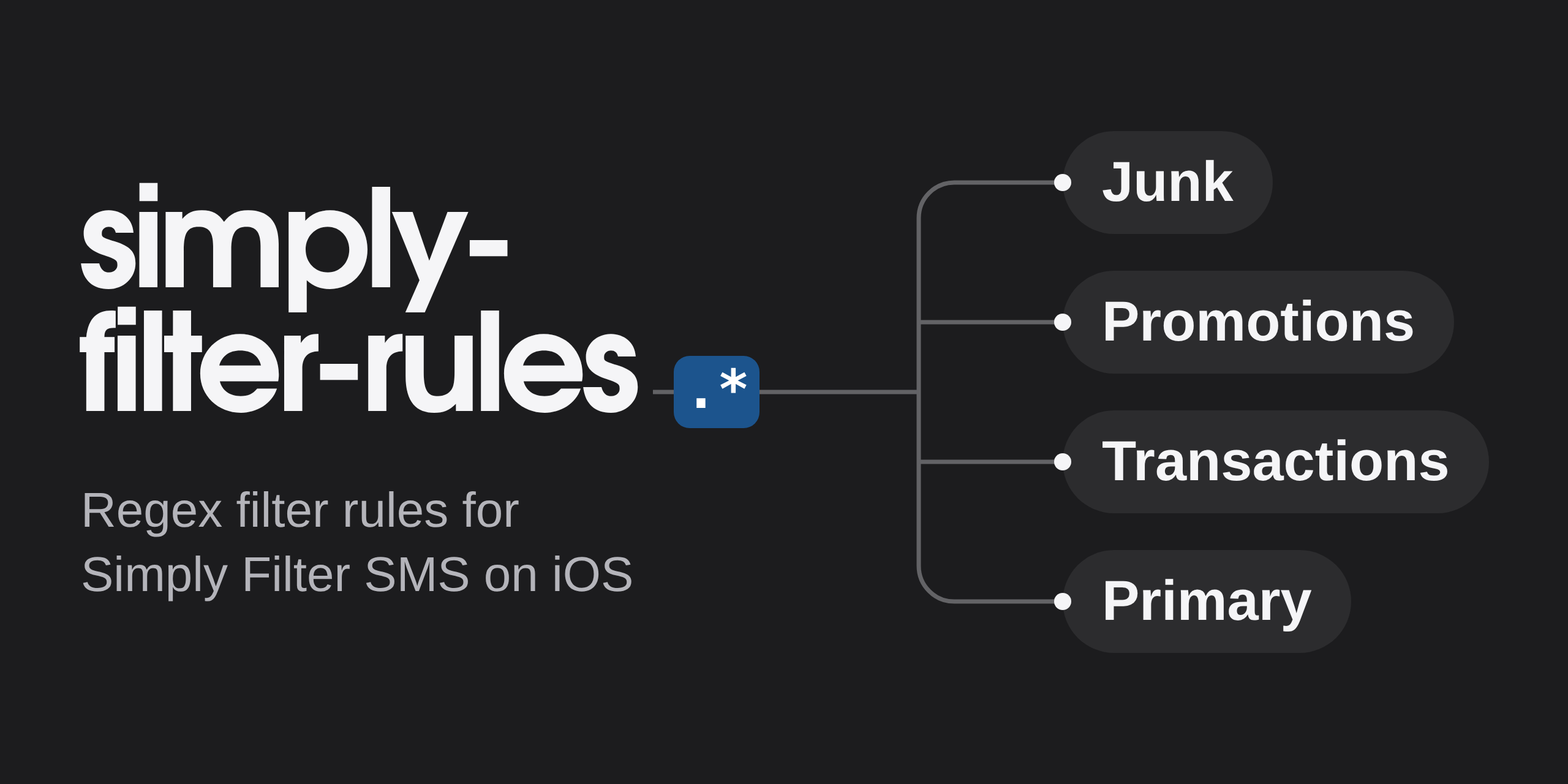 simply-filter-rules