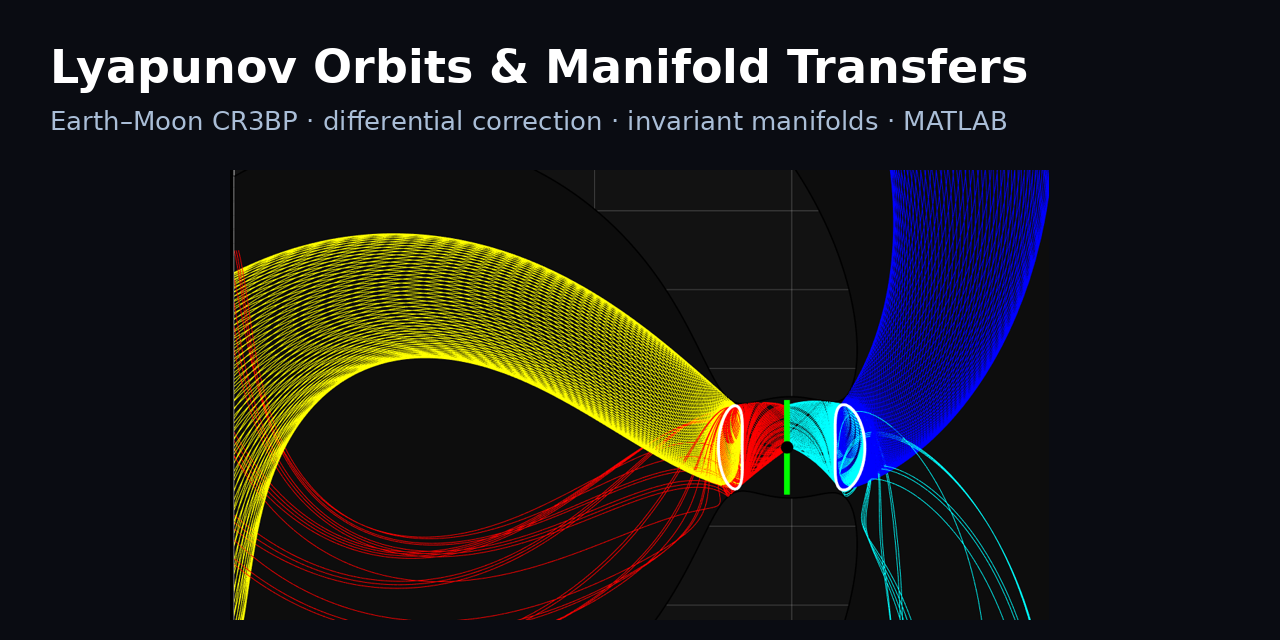 cr3bp-lyapunov-manifolds