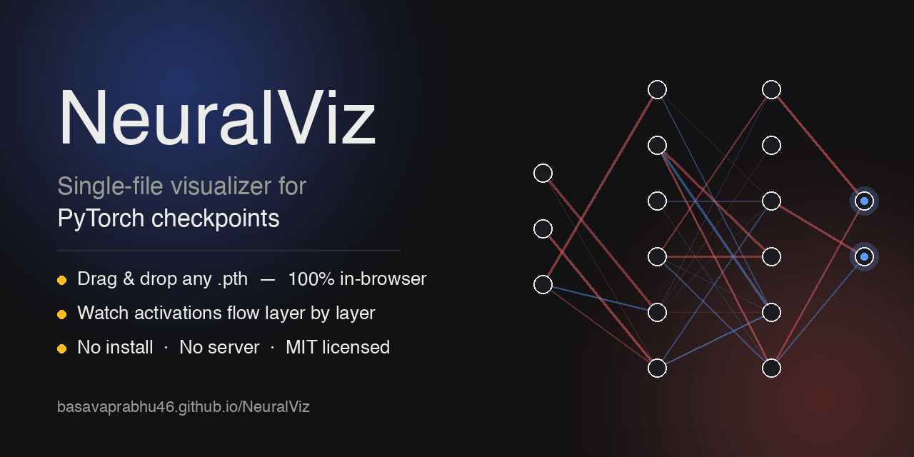 NeuralViz