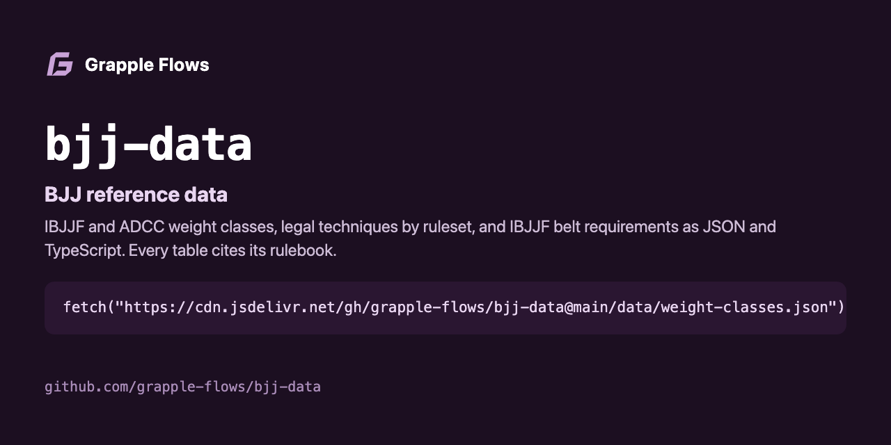 bjj-data