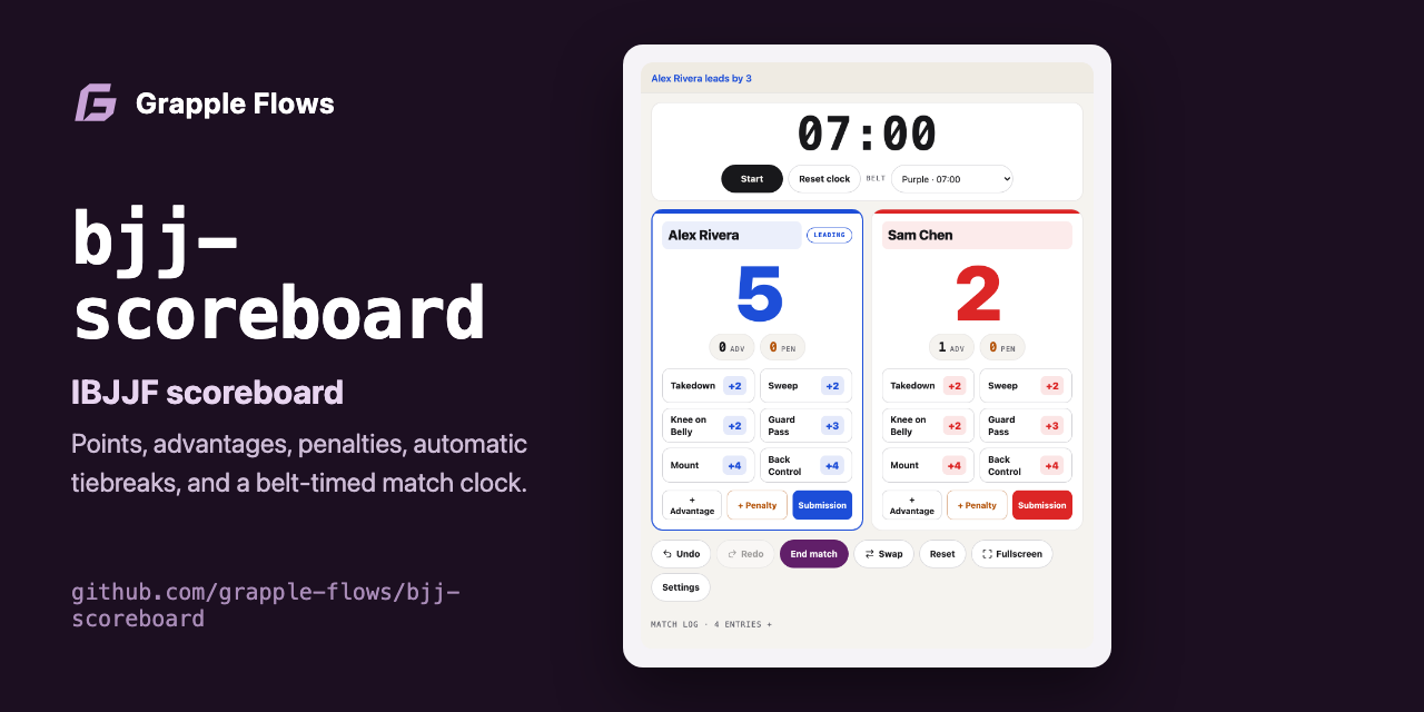 bjj-scoreboard