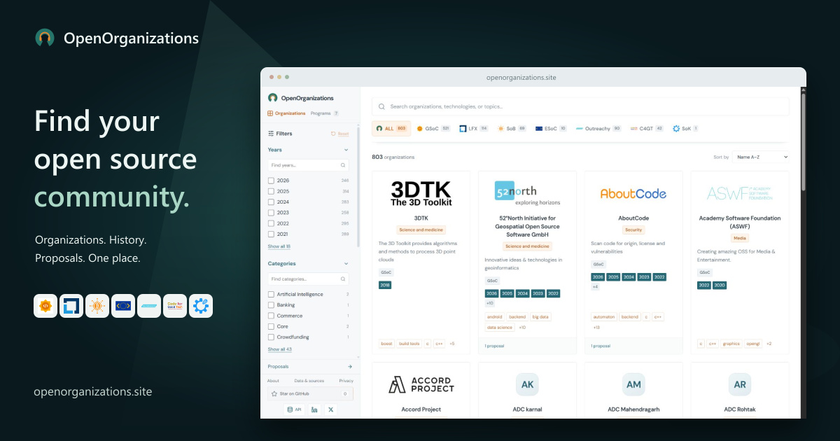 openorganizations