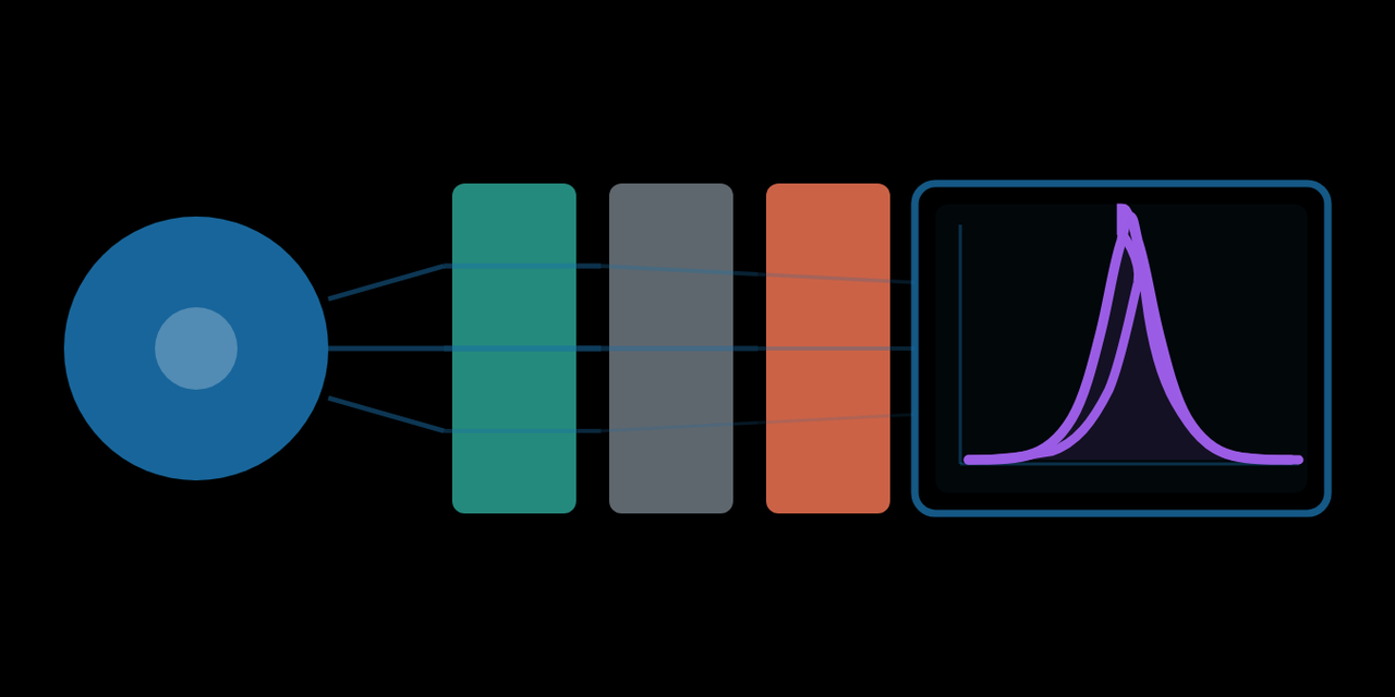 Neutron-Spectrum-Matching