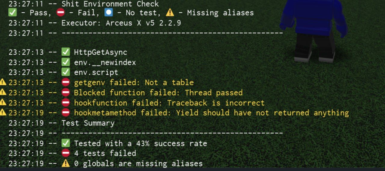 Executor-Tests