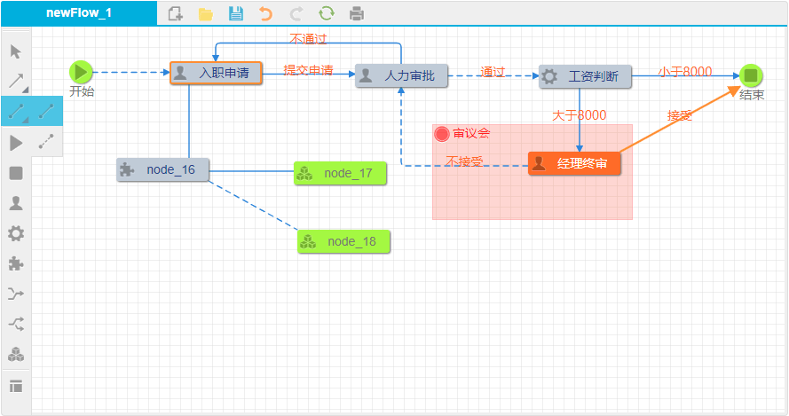 sdlddr/GooFlow