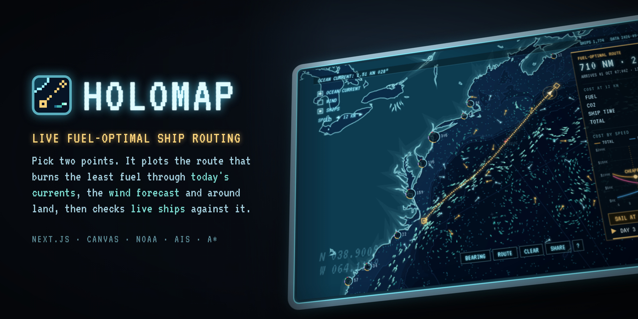 holomap