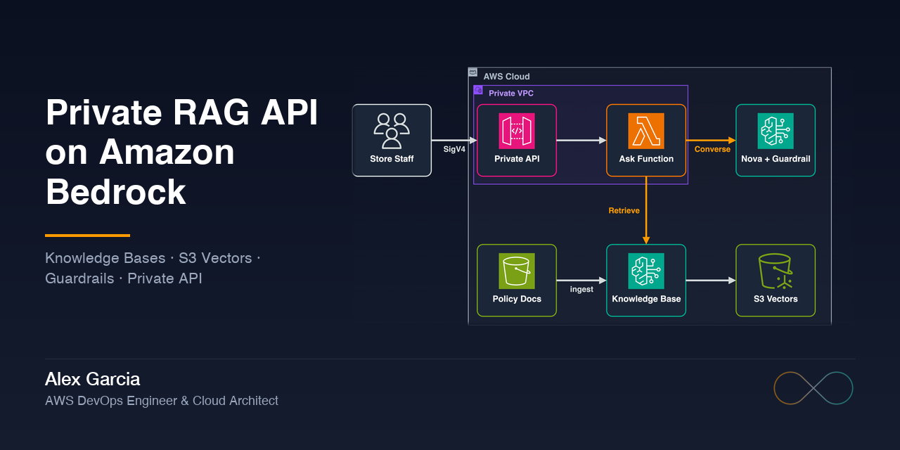 terraform-aws-bedrock-rag-lab
