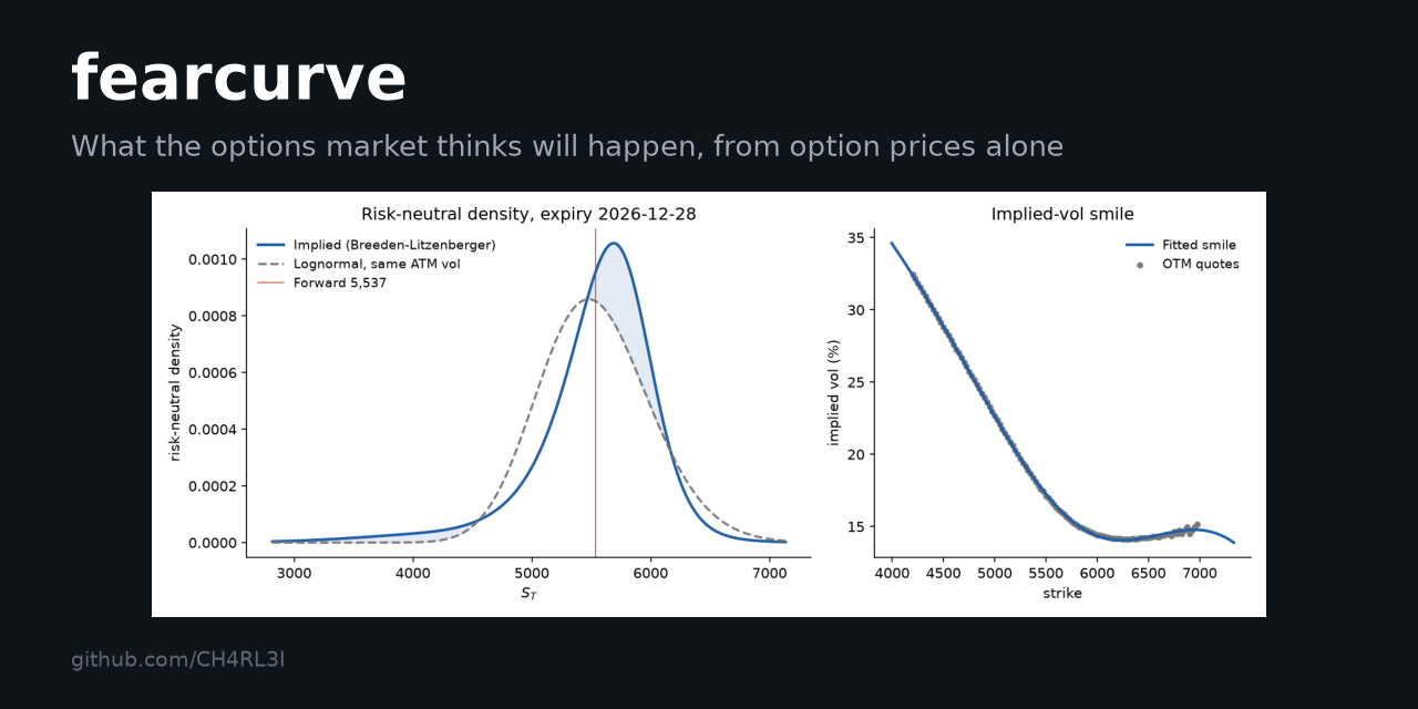 fearcurve