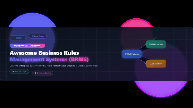 Awesome-Business-Rules-Management-System