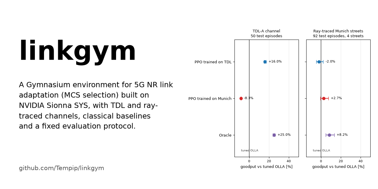 linkgym