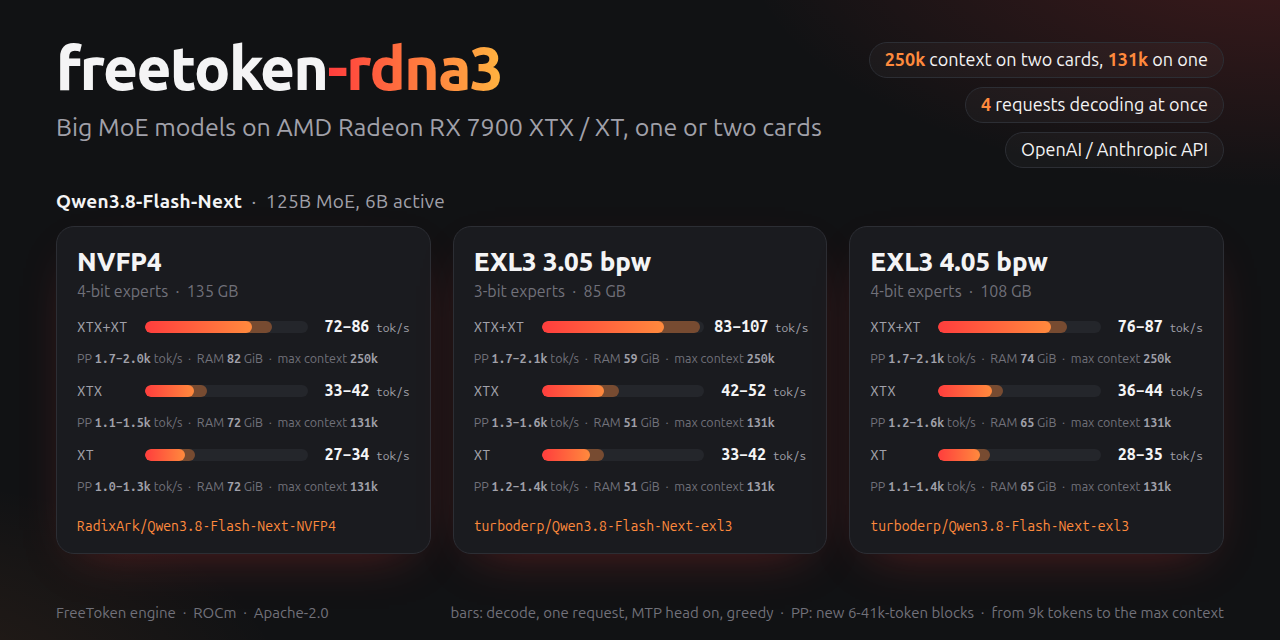 freetoken-rdna3
