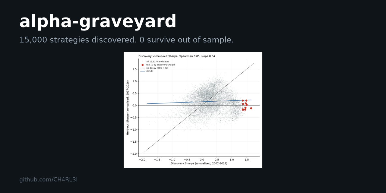 genetic-programming · GitHub Topics · GitHub