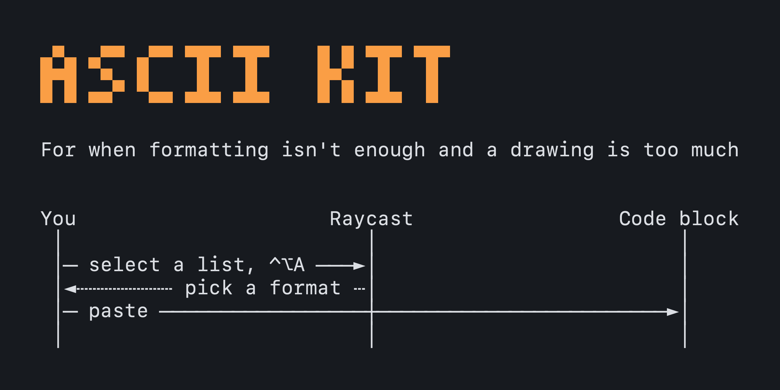 ascii-kit