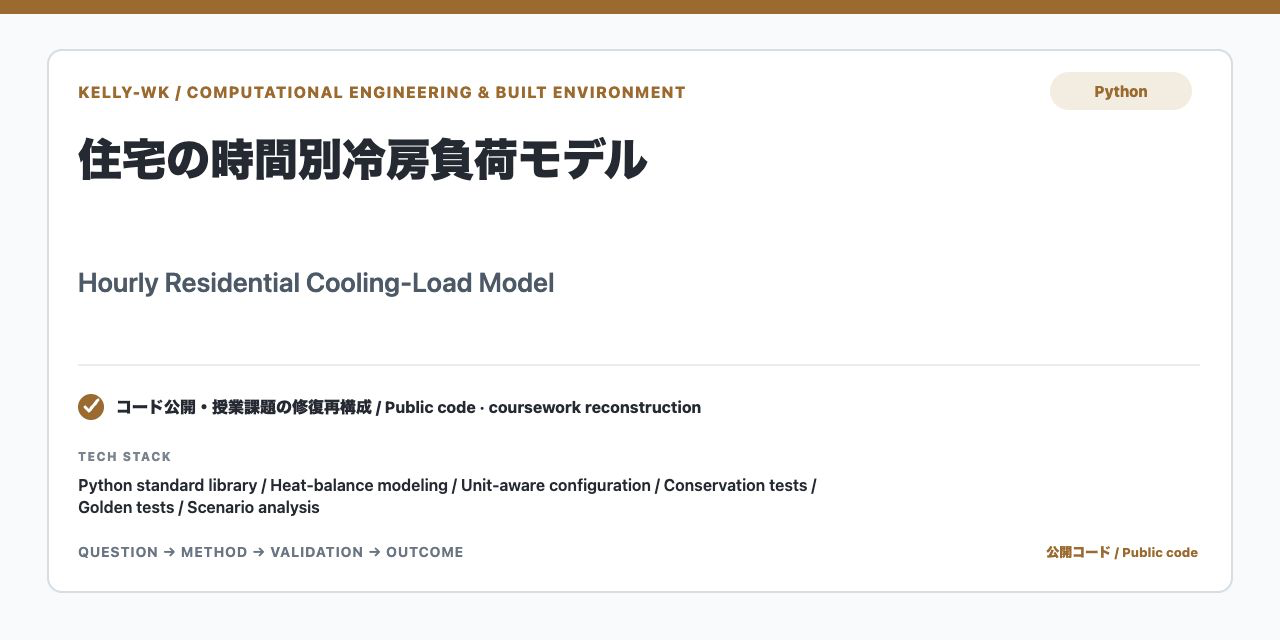 residential-cooling-load