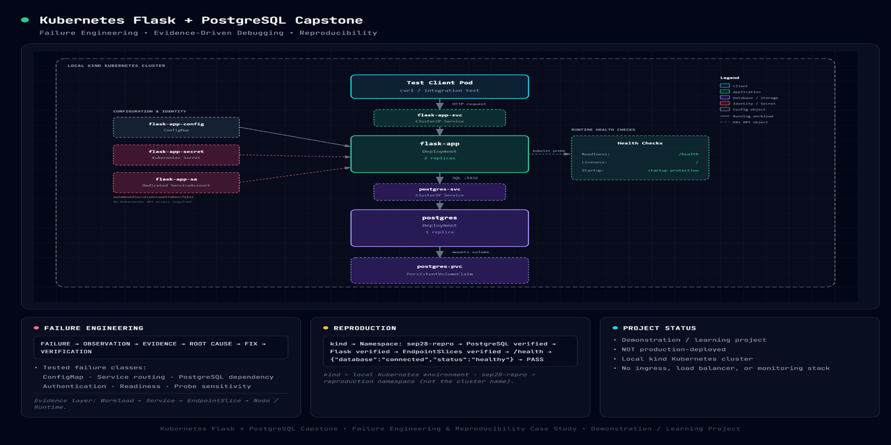 k8s-flask-devops-capstone