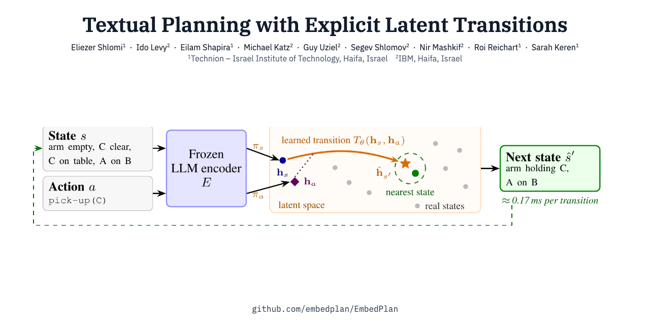 EmbedPlan