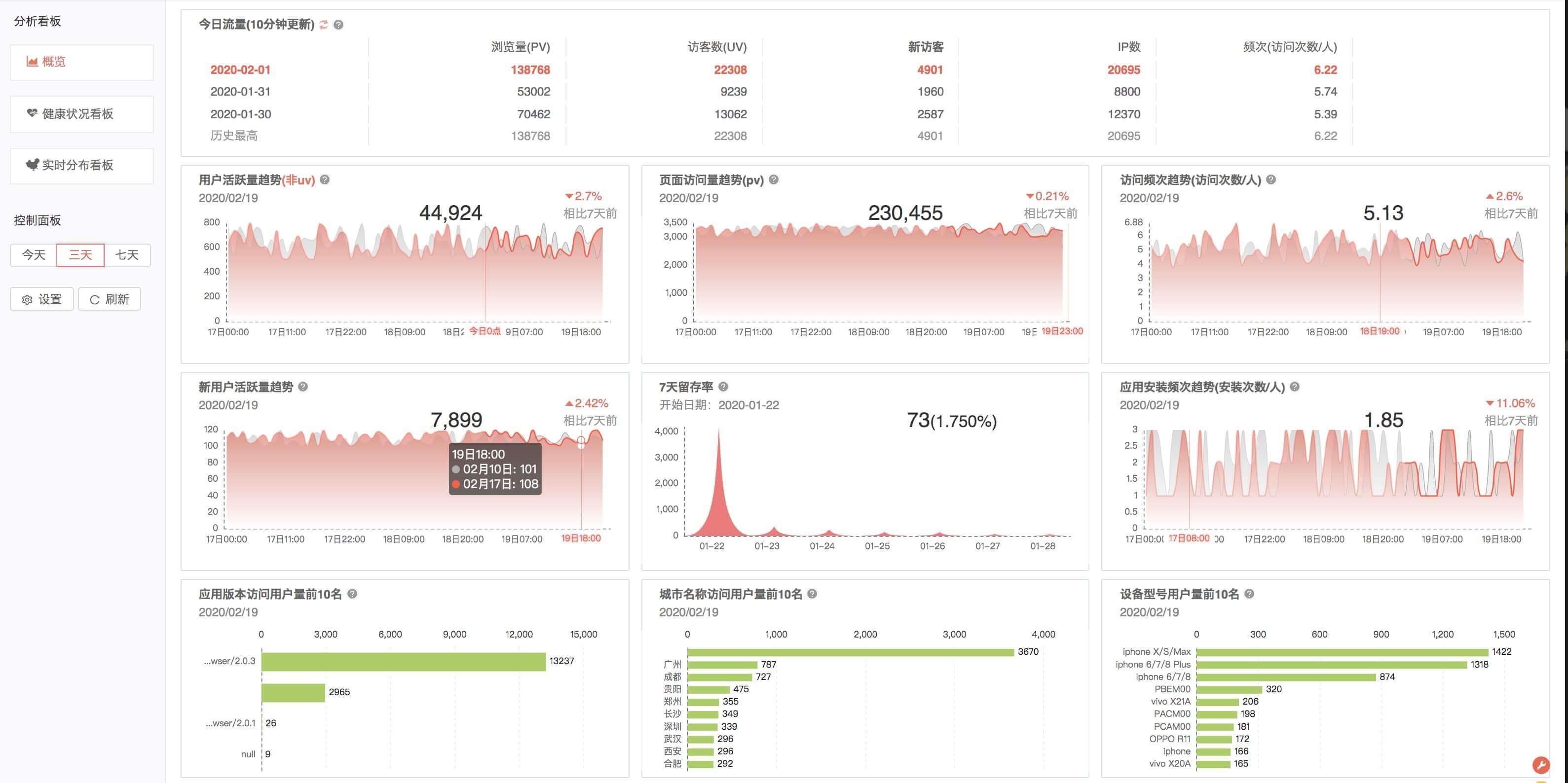 frontend monitoring GitHub Topics GitHub