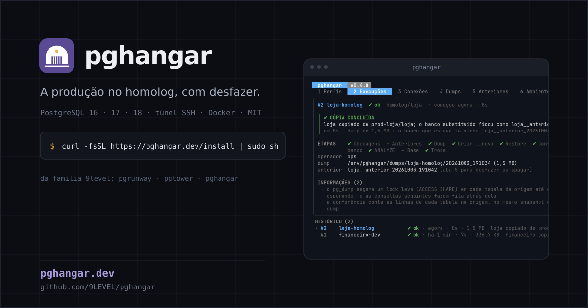 pghangar