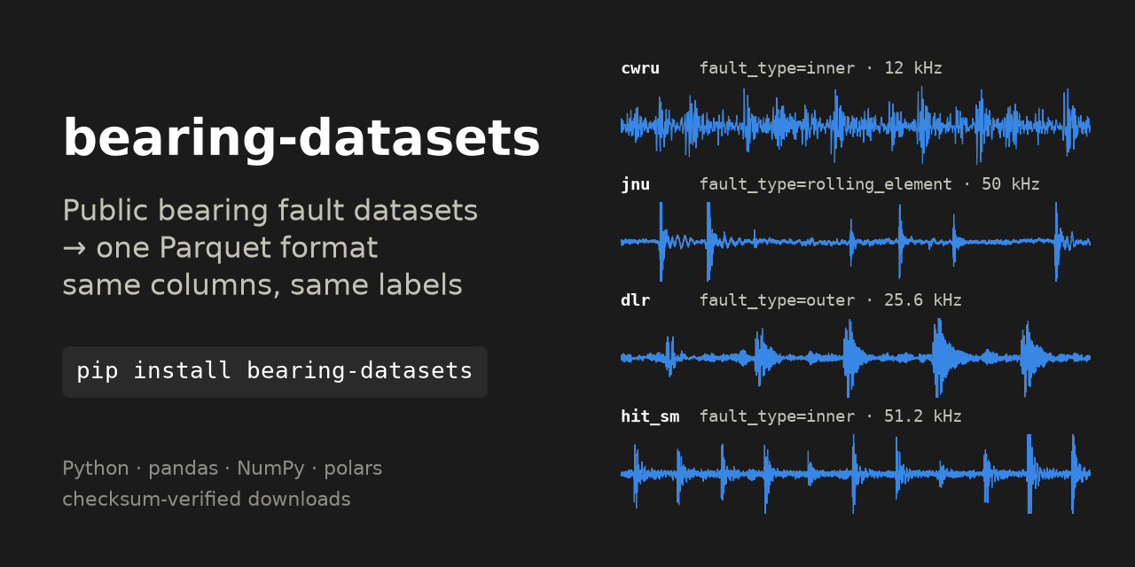 BearingDatasets
