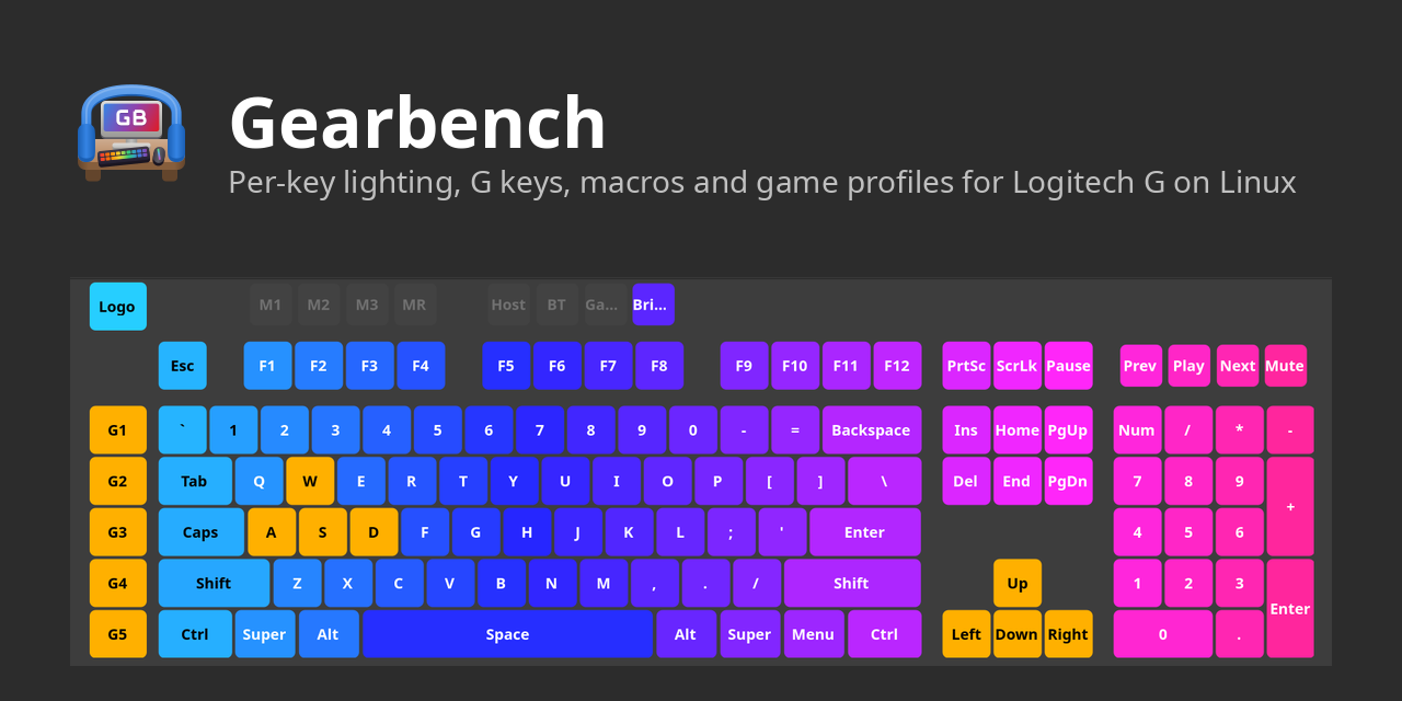 gearbench