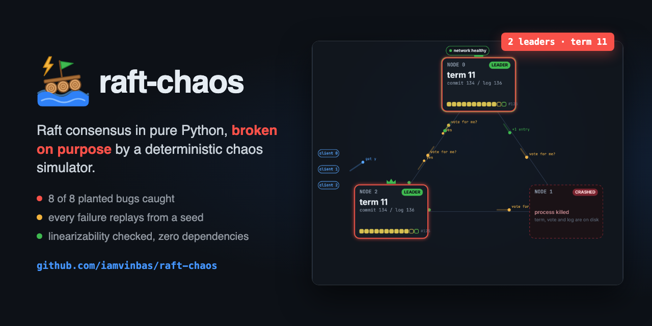 raft-chaos