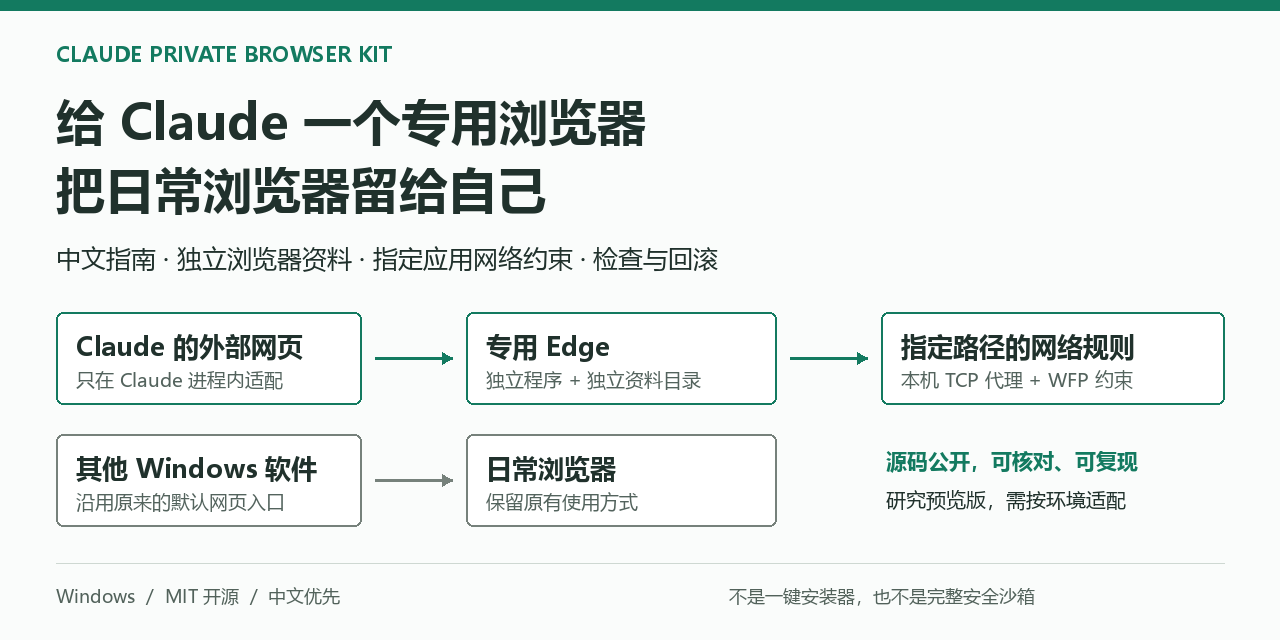claude-private-browser-kit