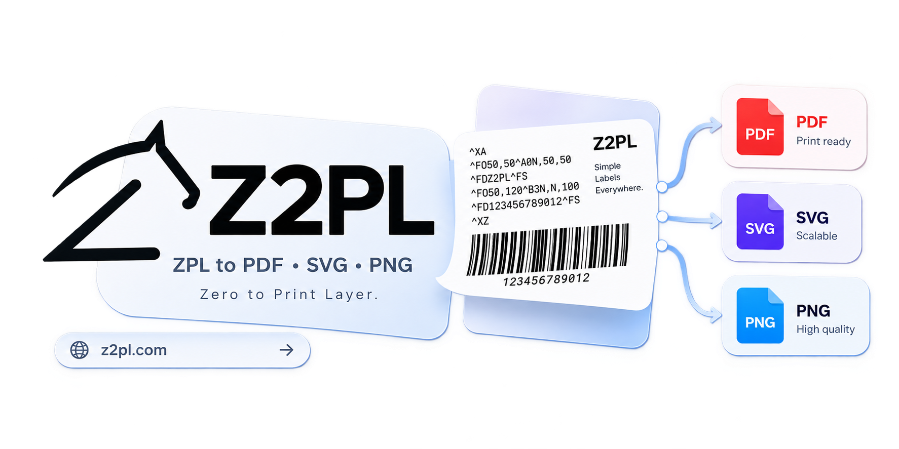 z2pl.com