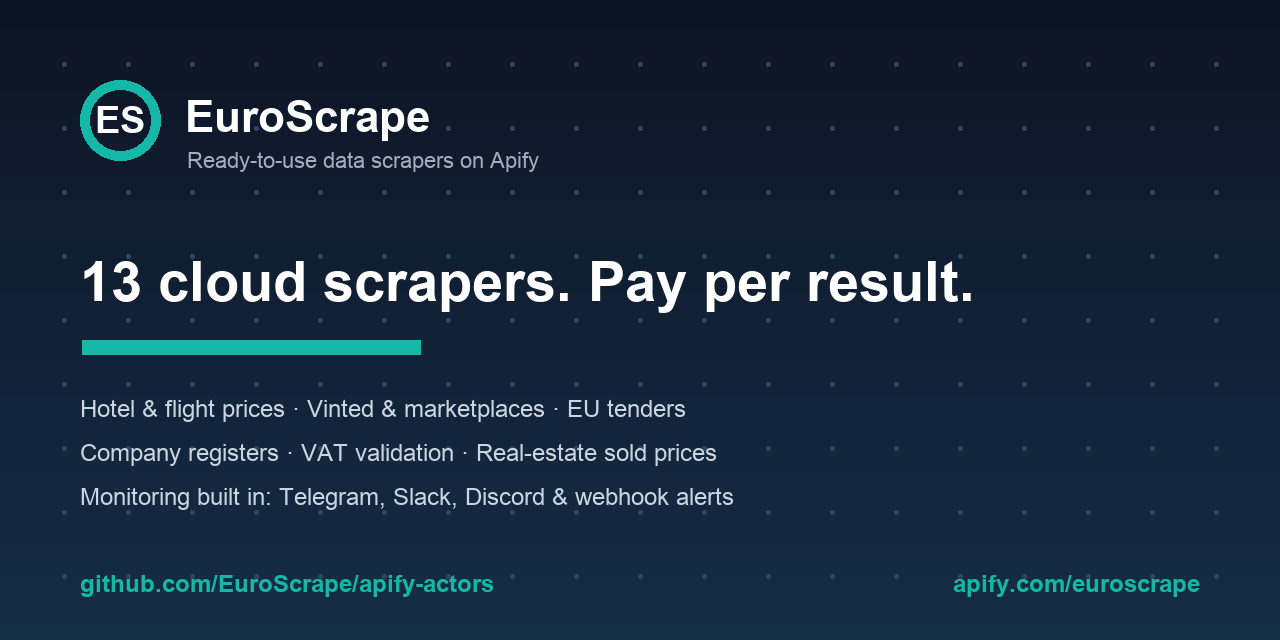 apify-actors