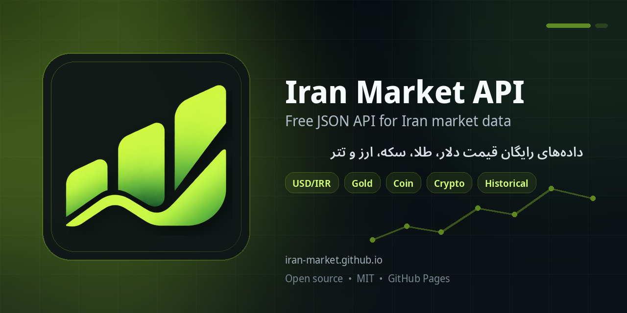 iran-market.github.io