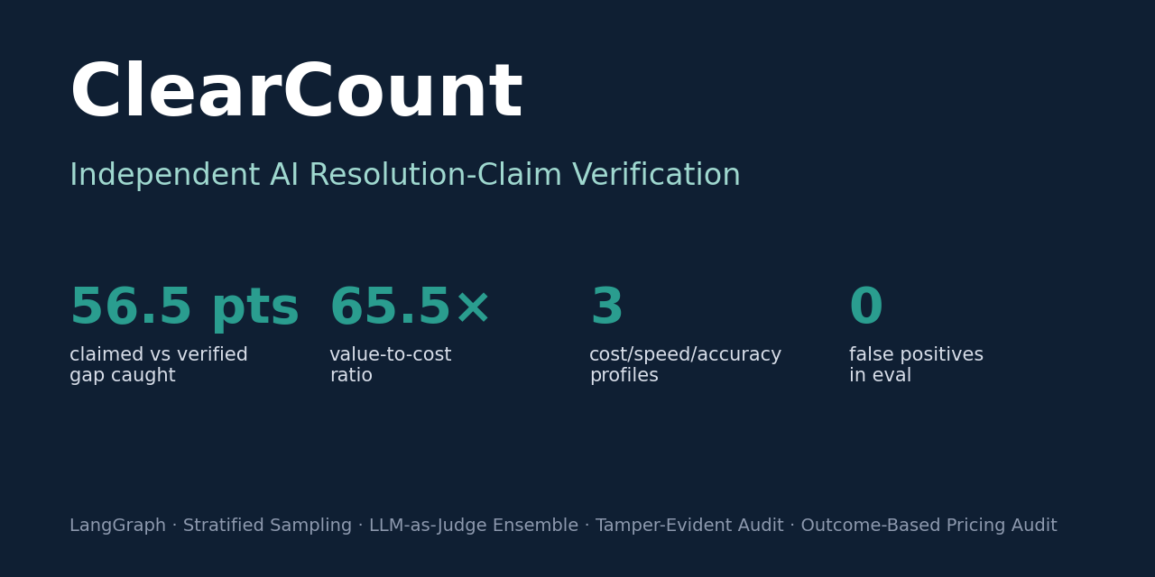 Clearcount-AI