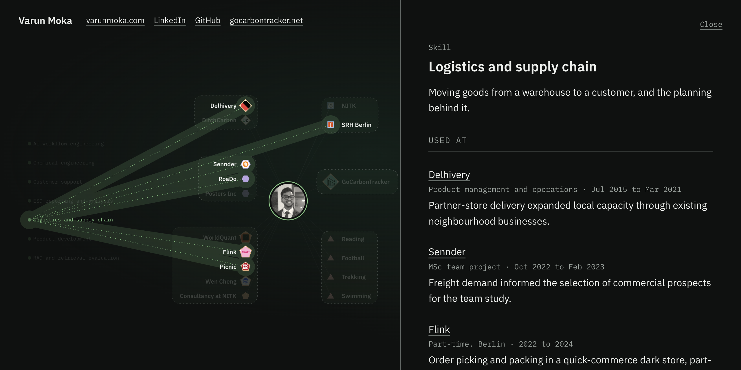resume-hypergraph