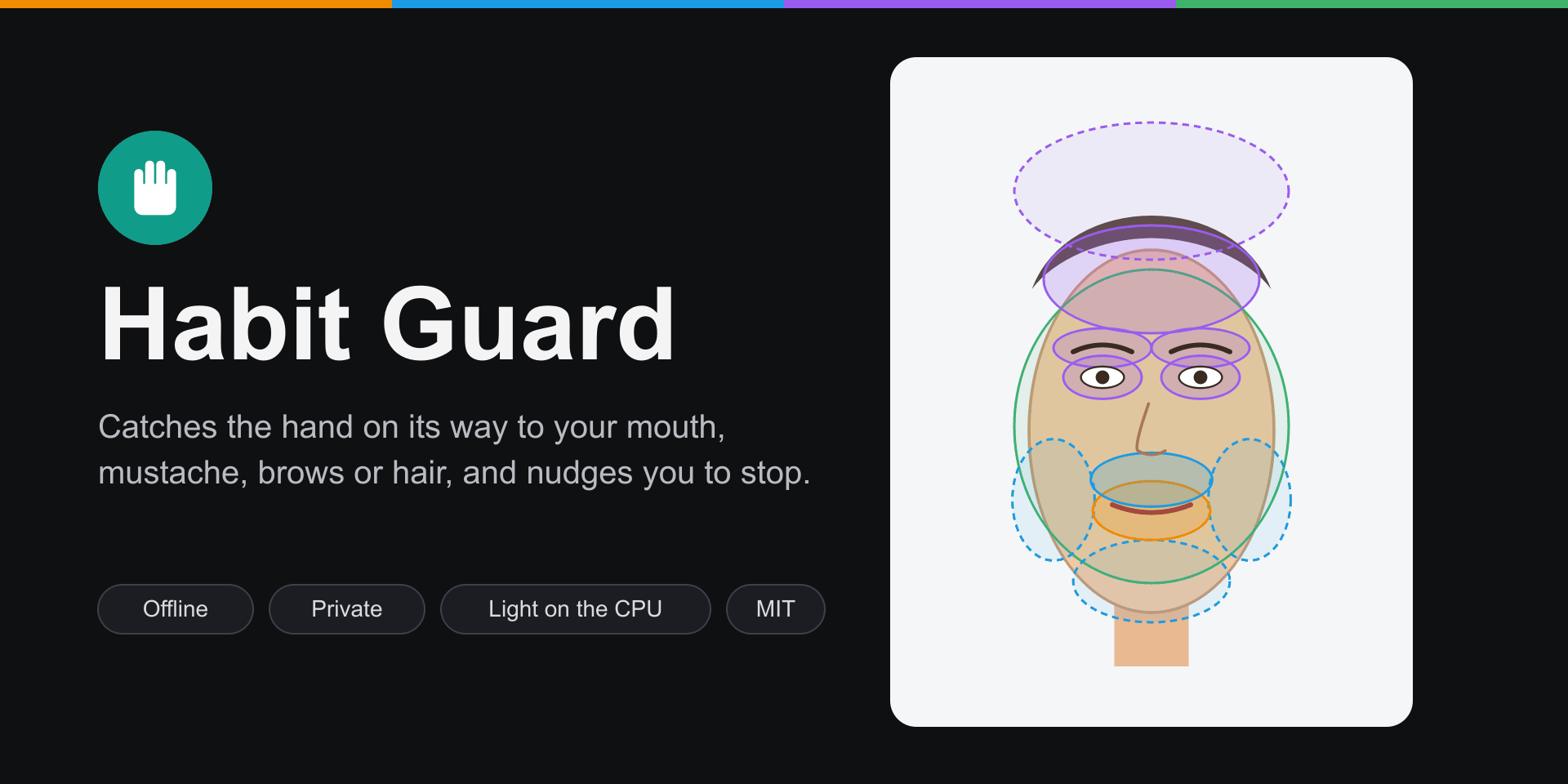 habit-guard