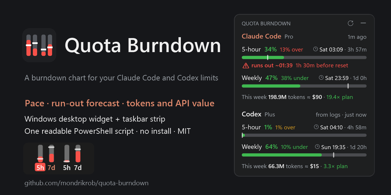 quota-burndown