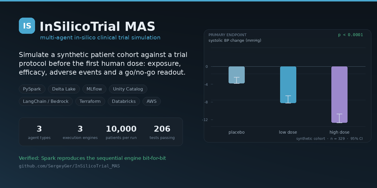 InSilicoTrial_MAS